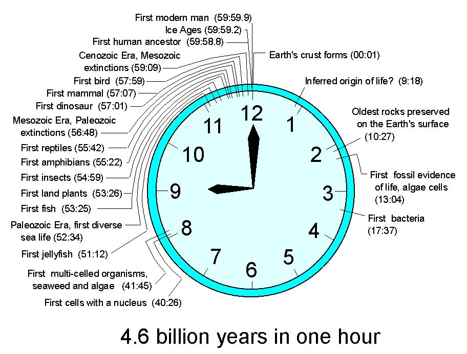 The Evolution of Chronometry: From Shadow Sticks to Quantum Clocks and the Quest for Absolute Temporal Precision